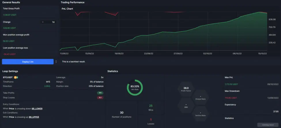 8 Best Crypto Grid Trading Bots Apps (Make Automated Money)