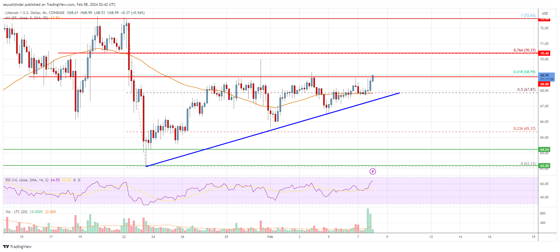 Litecoin Price | LTC Price Index and Live Chart - CoinDesk