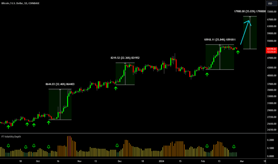 Bitcoin Trade Ideas — BINANCE:BTCUSD — TradingView — India