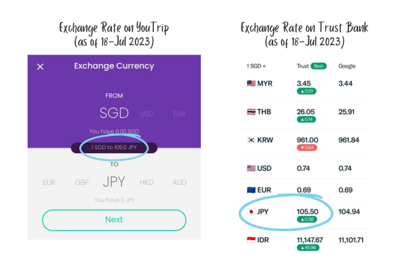 The Best Multi-Currency Accounts for Travelling - Planner Bee