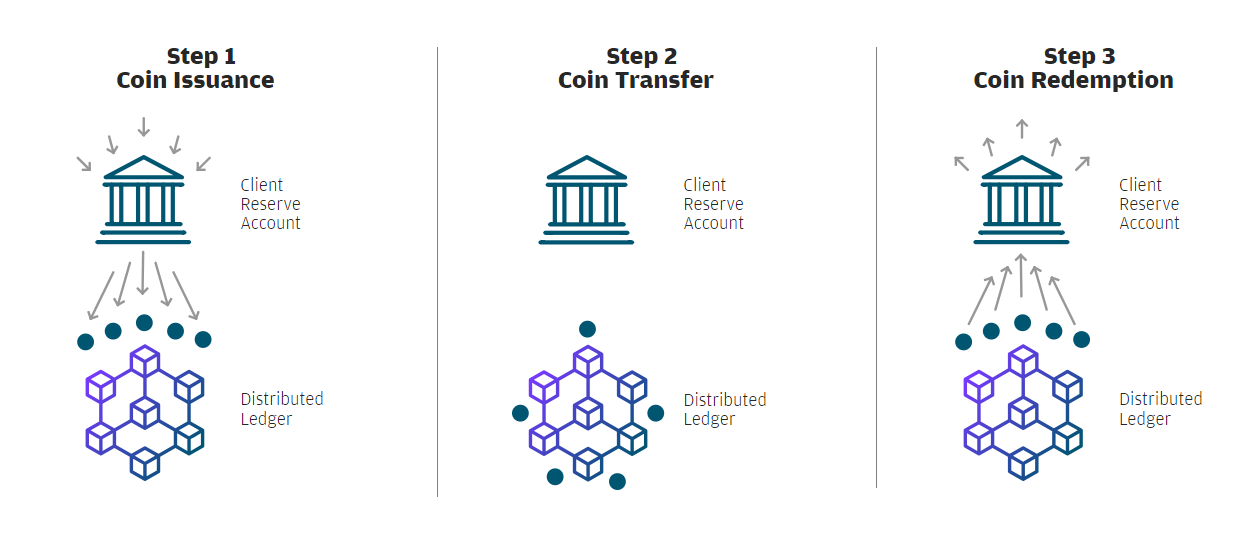 JPMorgan Bot — cryptolove.fun