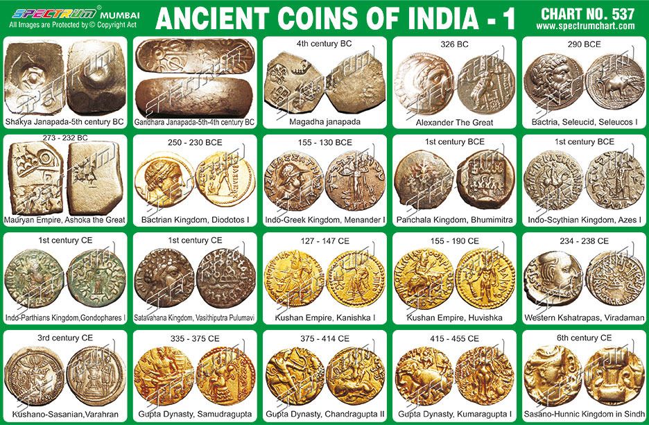 Old Coin Price | Old Coin Price List : ₹4 Lakh | Old coins price, Old coins, Old coins value