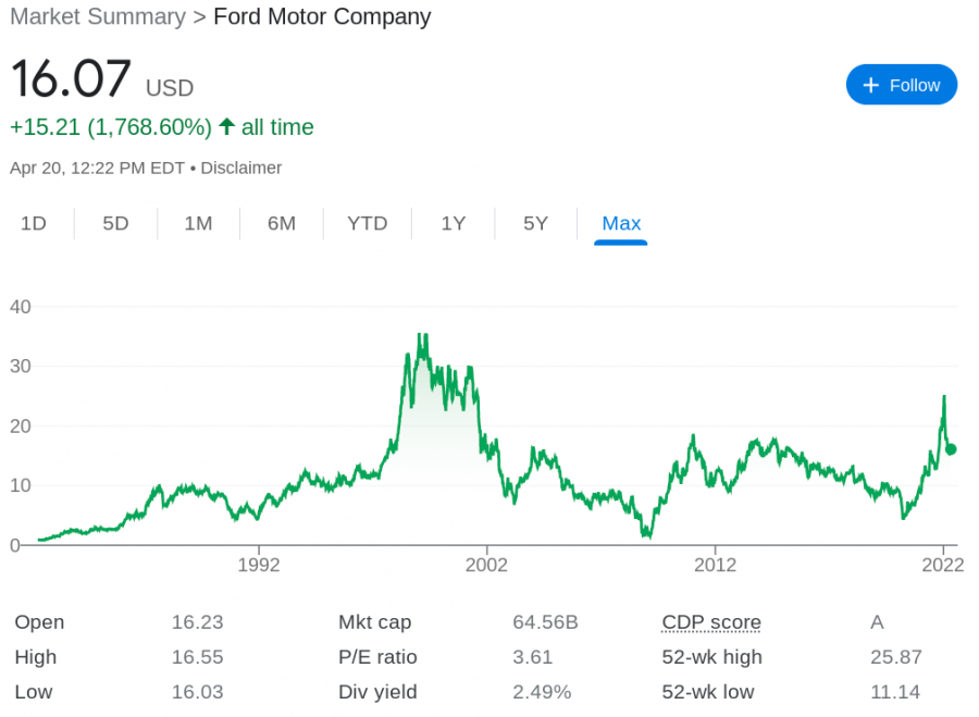 7 Best-Performing Cheap Stocks - NerdWallet