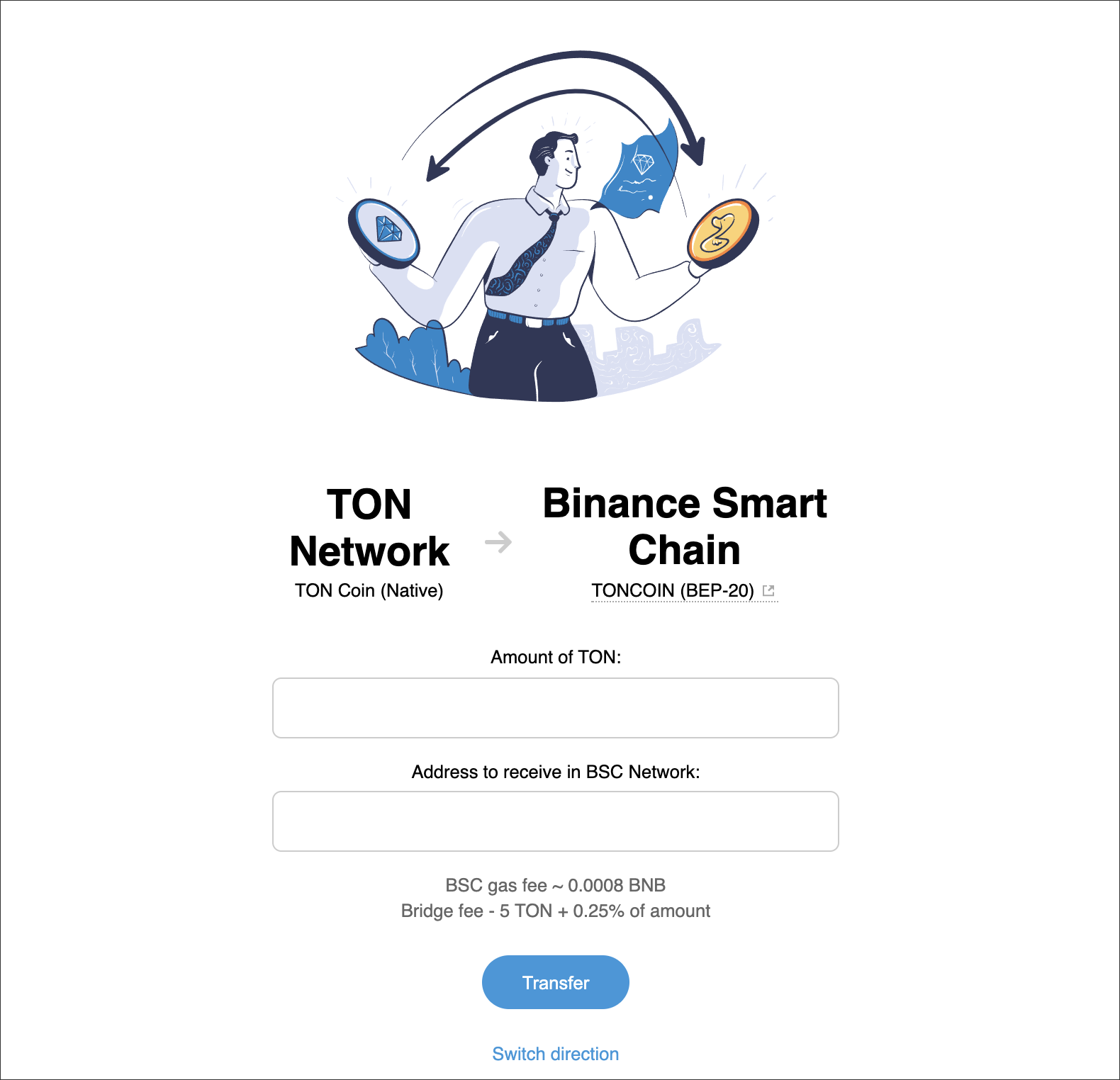 Get or sell Toncoin