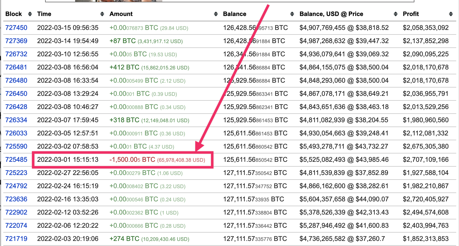 Bitcoin Explorer - cryptolove.fun