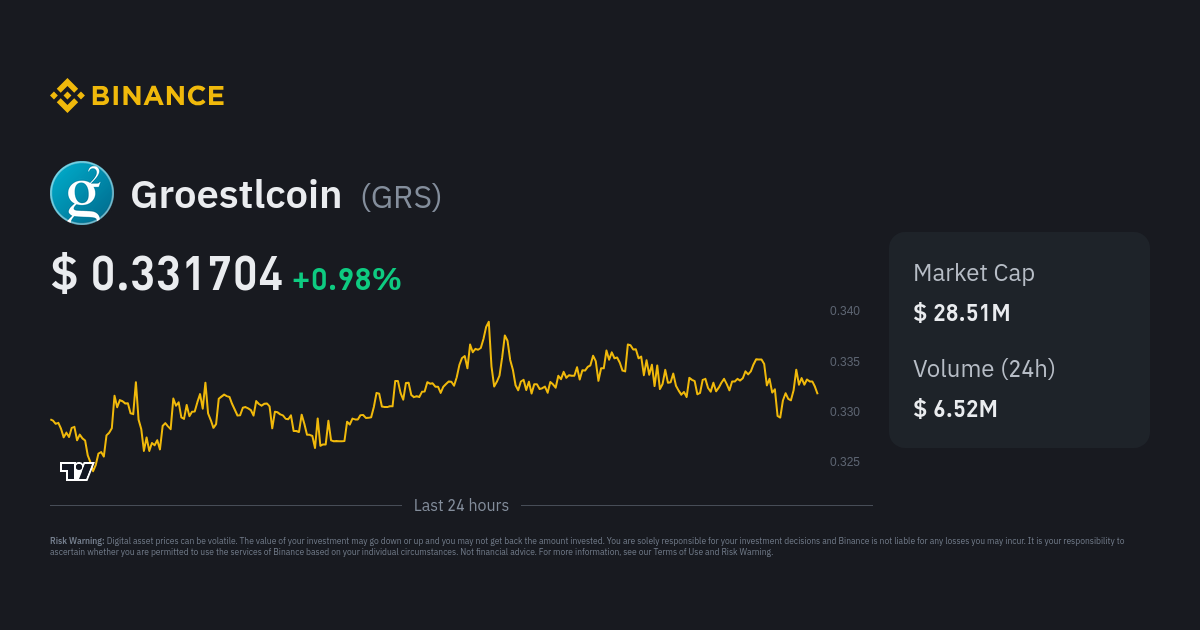 GRS Price and Stats | MarketCapOf