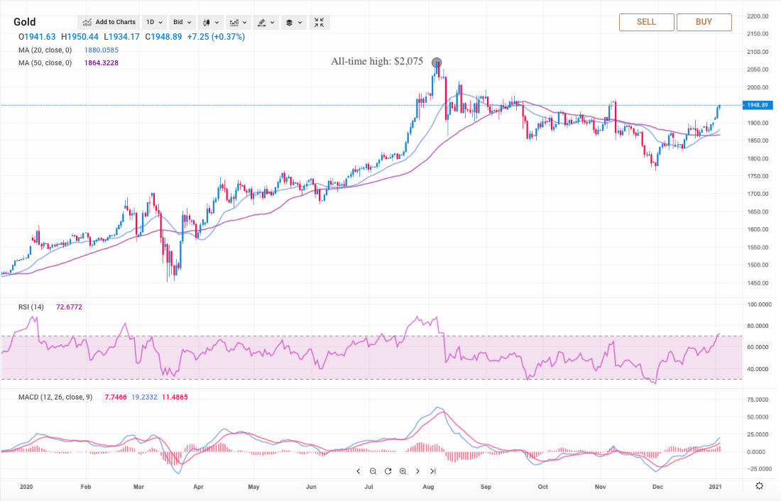 BTG ($) - Bitcoin Gold Price Chart, Value, News, Market Cap | CoinFi