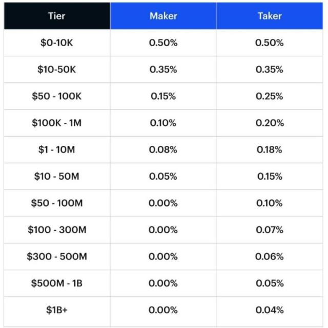 Binance vs. Coinbase: Which Should You Choose?