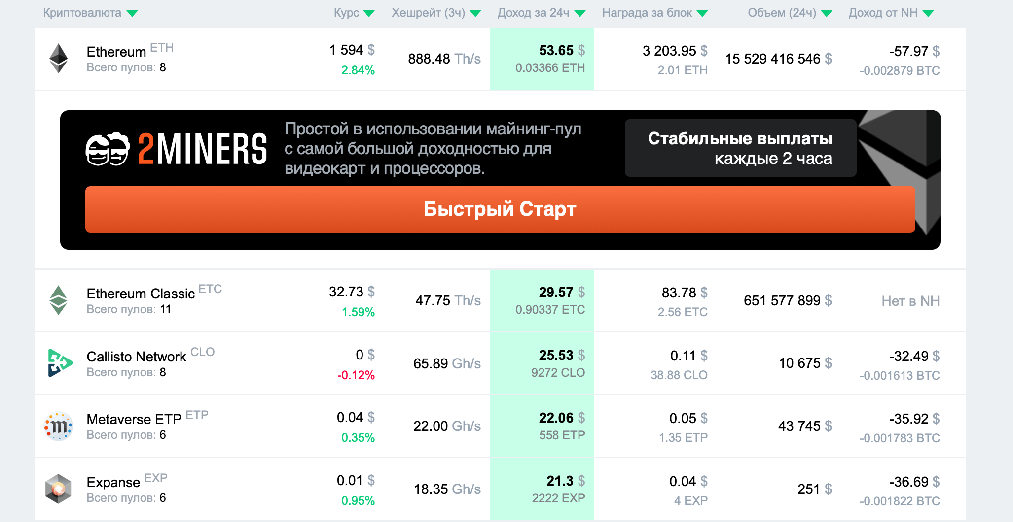 ГЛАВНАЯ | mybtc