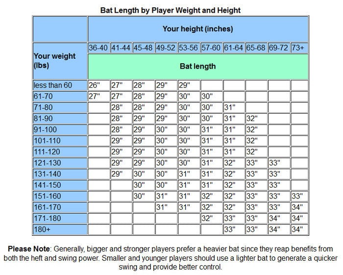 Baseball Bat Guide: How to Choose and Measure Bat Size