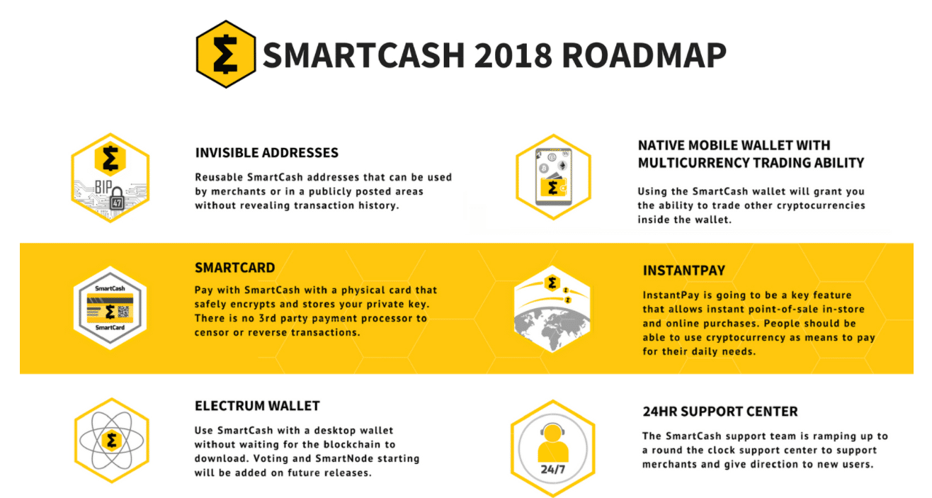 Smart Cash - Global, Decentralized, Transparent, Blockchain-Based Governance - SmartCash - Quora