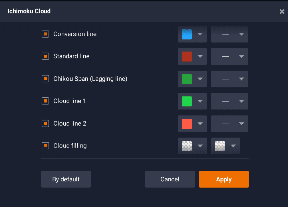 Ichimoku Cloud for Crypto Trading | cryptolove.fun