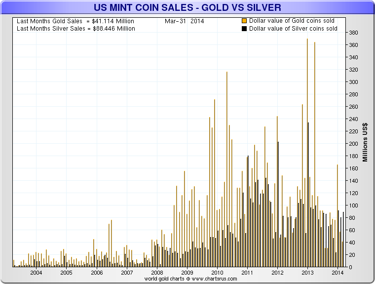 Mint News Blog — News and Commentary on US Mint Coins