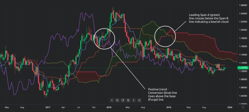 Bitcoin's 'Ichimoku Cloud' Suggests Further Drop Toward $24K: Valkyrie Investments