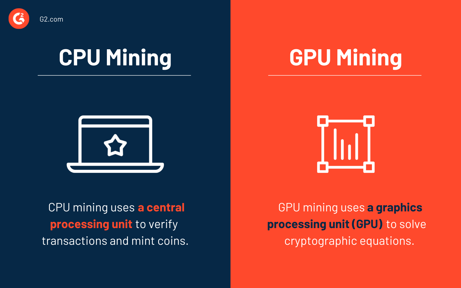 GPU Usage in Cryptocurrency Mining