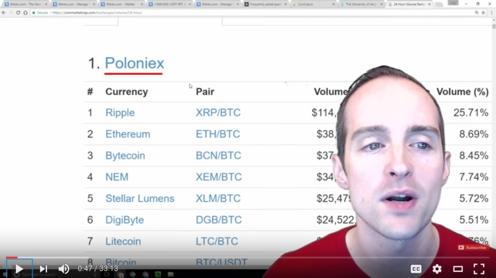 STEEM BTC - Bittrex - CryptoCurrencyChart