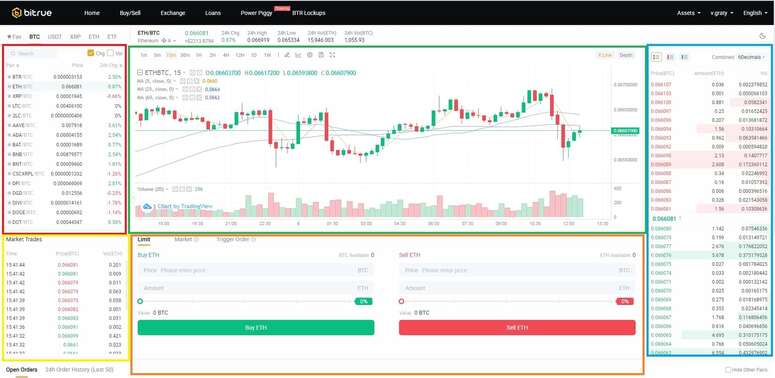 Bitrue Crypto Prices, Trade Volume, Spot & Trading Pairs