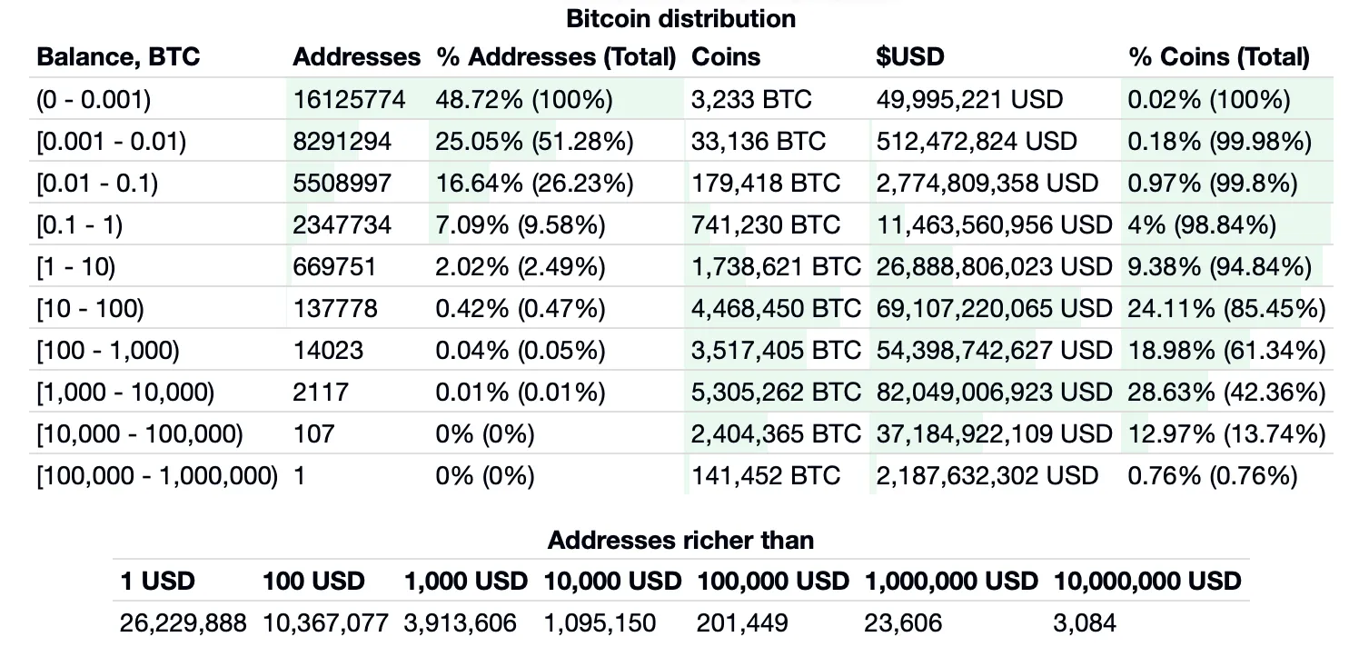 From $ to $20, The Historic Price of Bitcoin in 