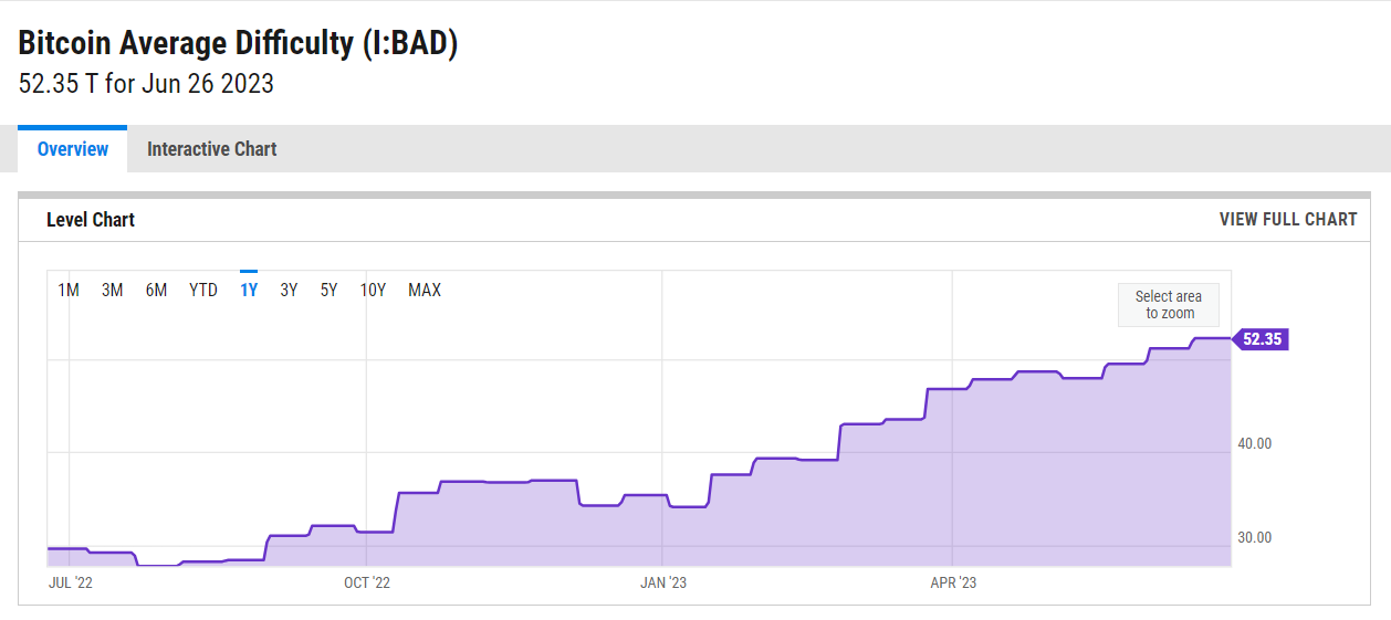 Understanding Bitcoin Mining Difficulty - Sesterce