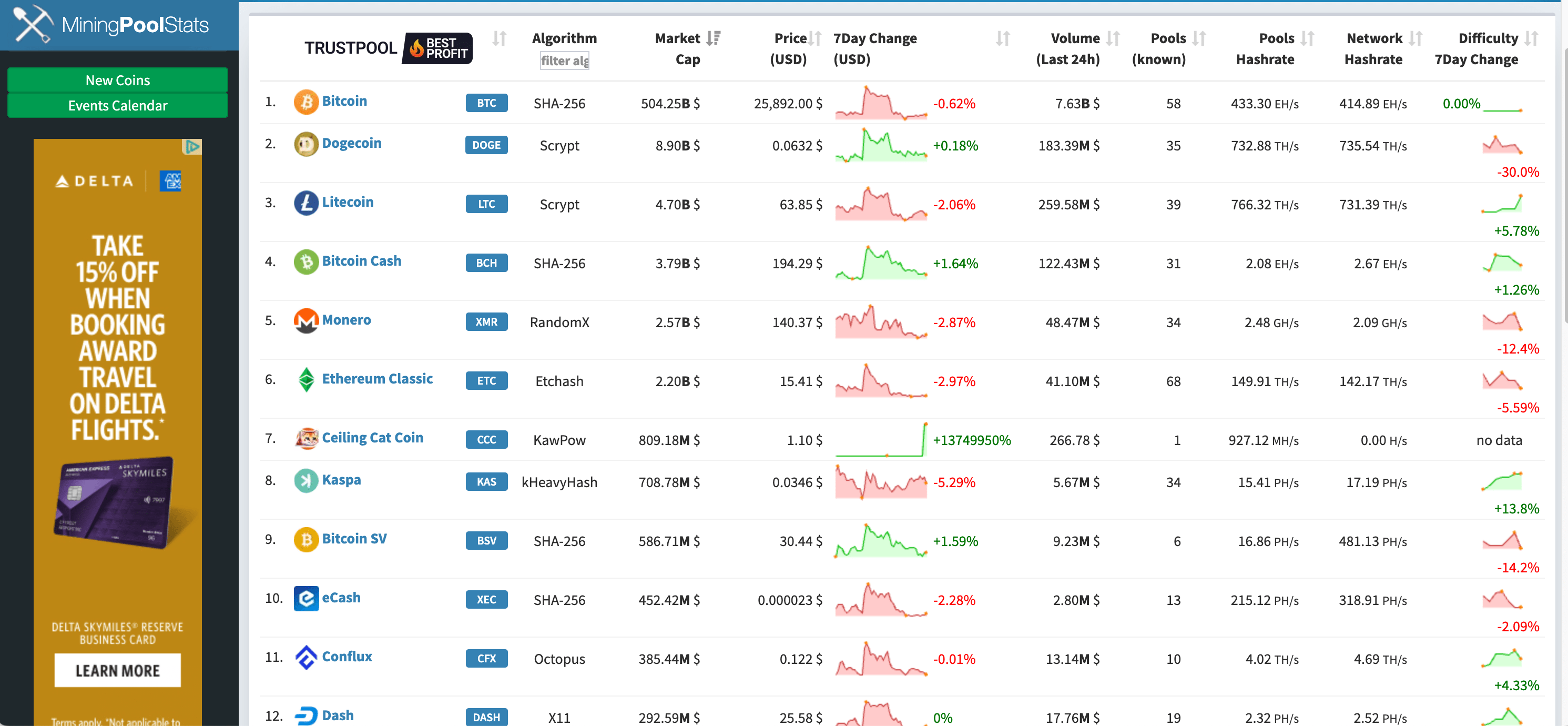 Ethereum Classic Mining Pools Rating | Investoon