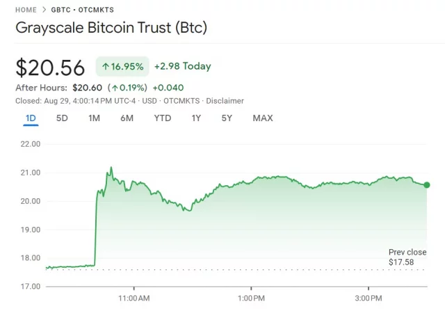 What Is the Grayscale Bitcoin Trust ETF?