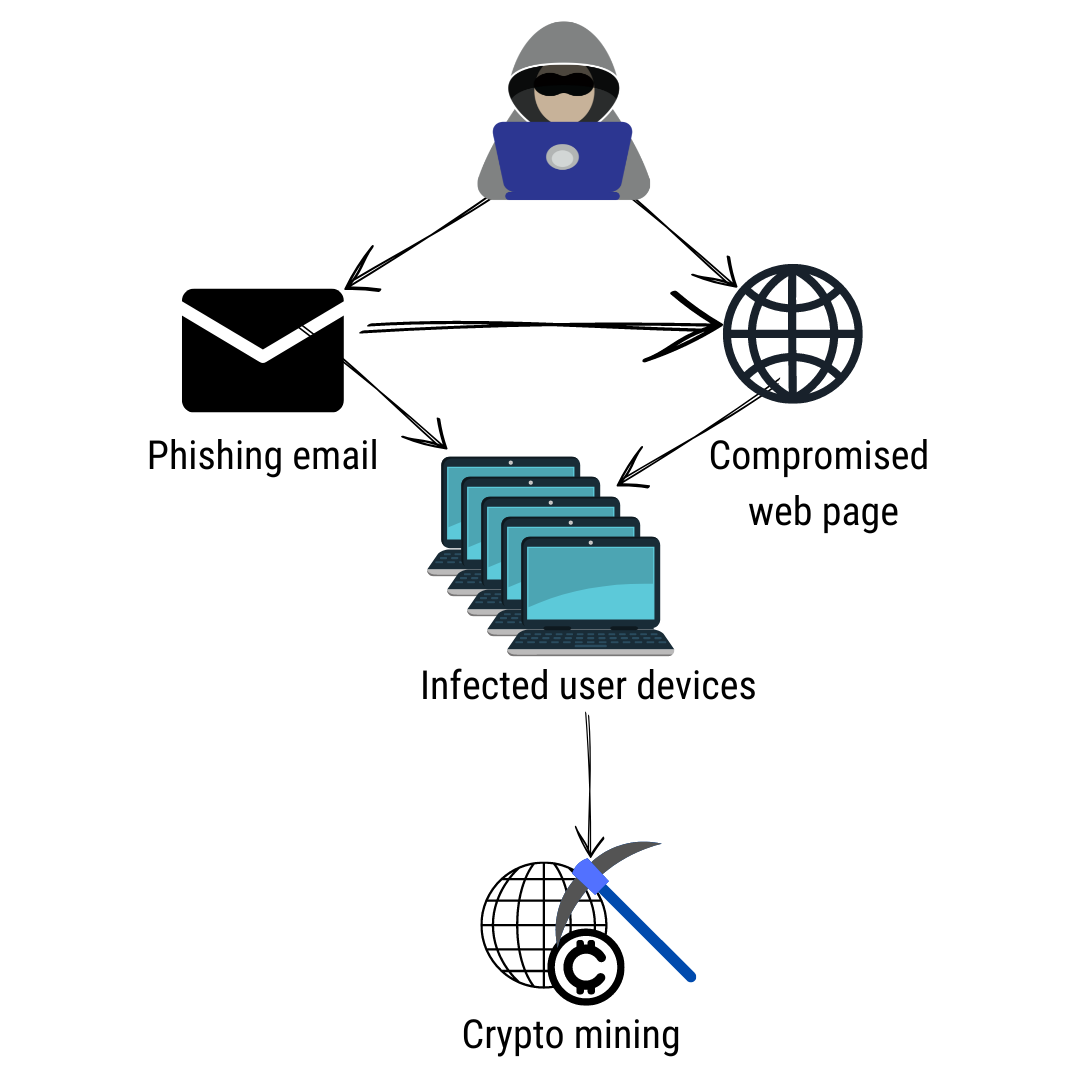 5 Common Types of Ransomware You Should Know About