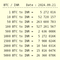 Bitcoin Price (BTC INR) | Bitcoin Price in India Today & News (6th March ) - Gadgets 