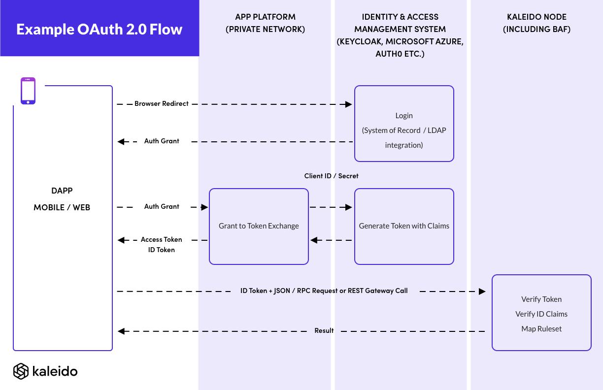 JSON Web Tokens - cryptolove.fun