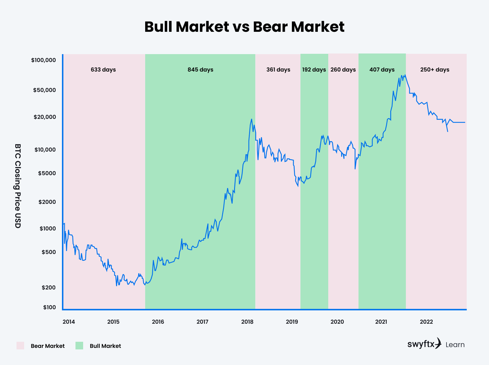 Bull vs. Bear Market: A Core Investing Concept | Gemini