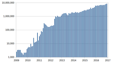 History of bitcoin - Wikipedia