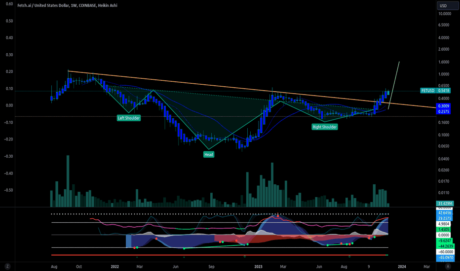 Fetch AI Fetches Fire – % Price Surge Ignites All-Time High — TradingView News