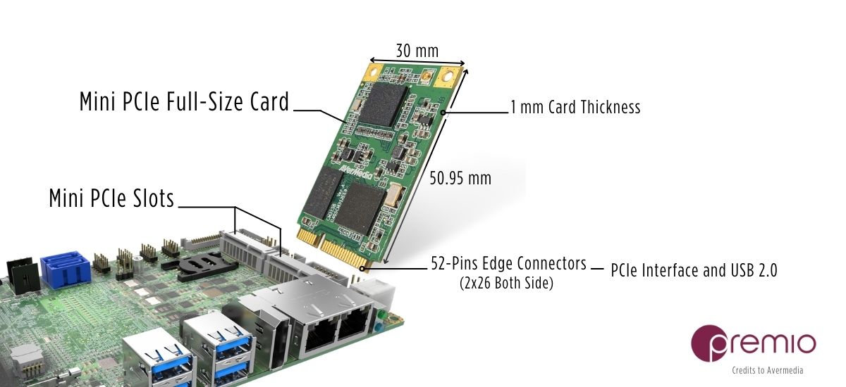 Delock Products Mini PCI Express