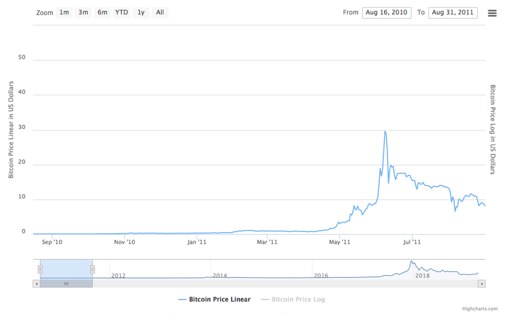 4 Bitcoin Price Predictions for - CoinCola Blog