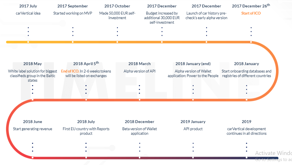 CV to TAPT Exchange | Swap carVertical to Tortuga Staked Aptos online - LetsExchange