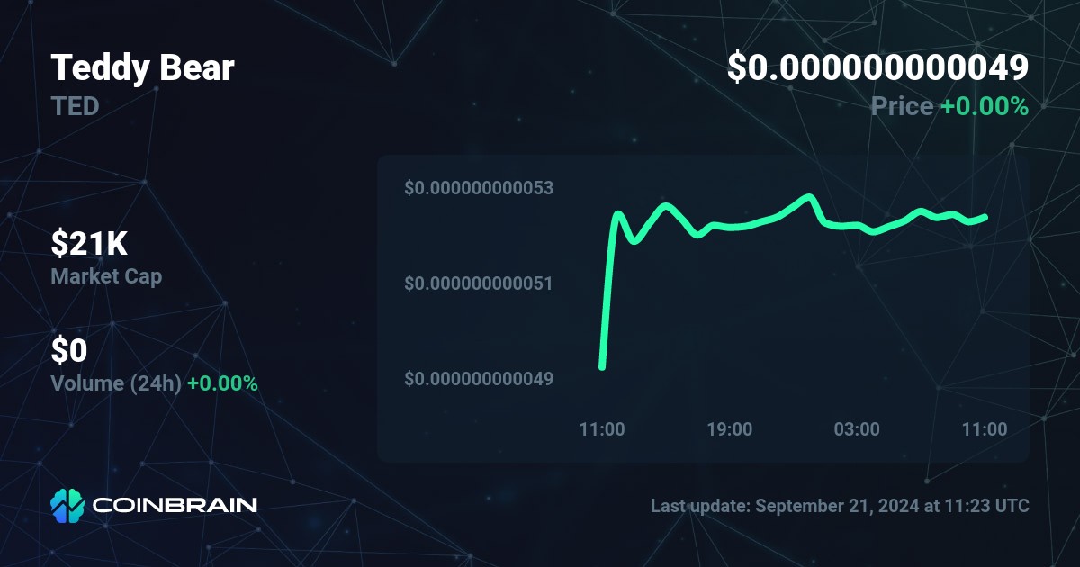 Crypto market cap | Statista