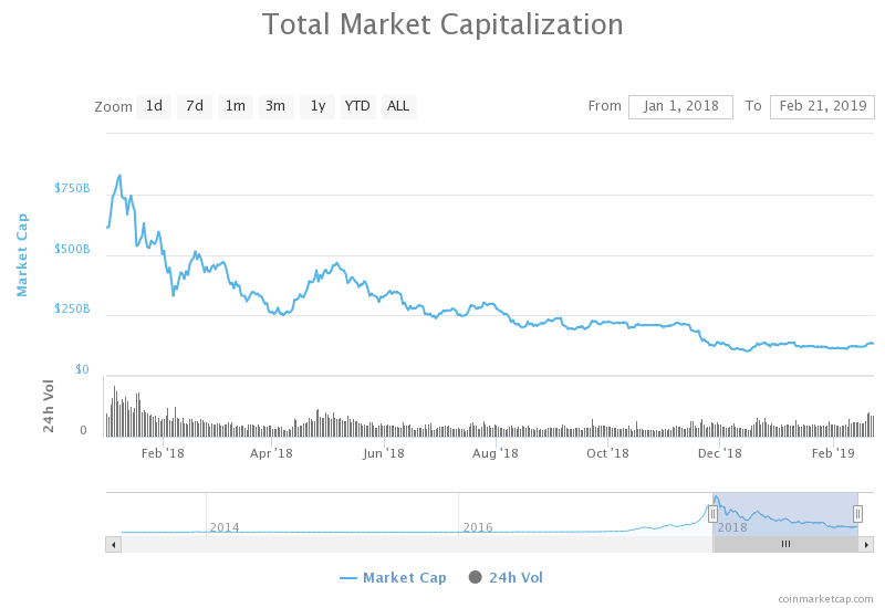 Crypto market cap ranking | Statista