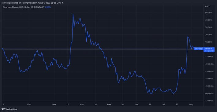 Ethereum Classic (ETC) Price Prediction , , - CoinWire