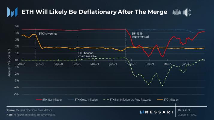 Ethereum Supply