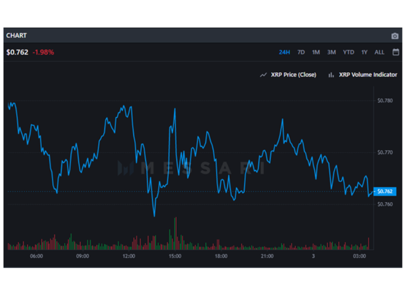 XRP price live today (16 Mar ) - Why XRP price is up by % today | ET Markets