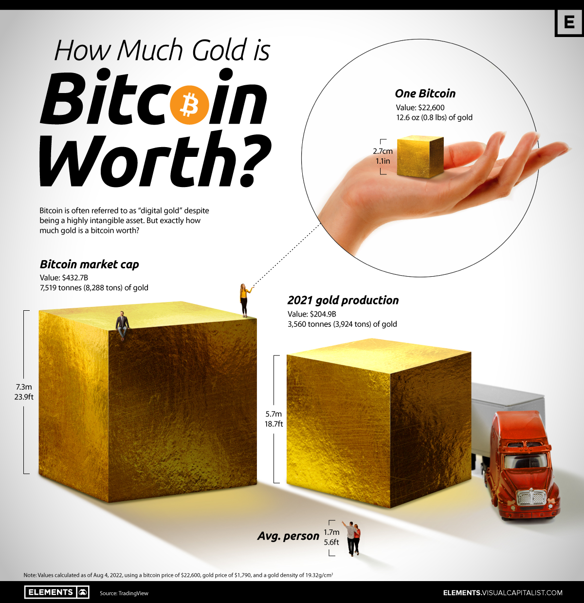 Bitcoin price history Mar 3, | Statista