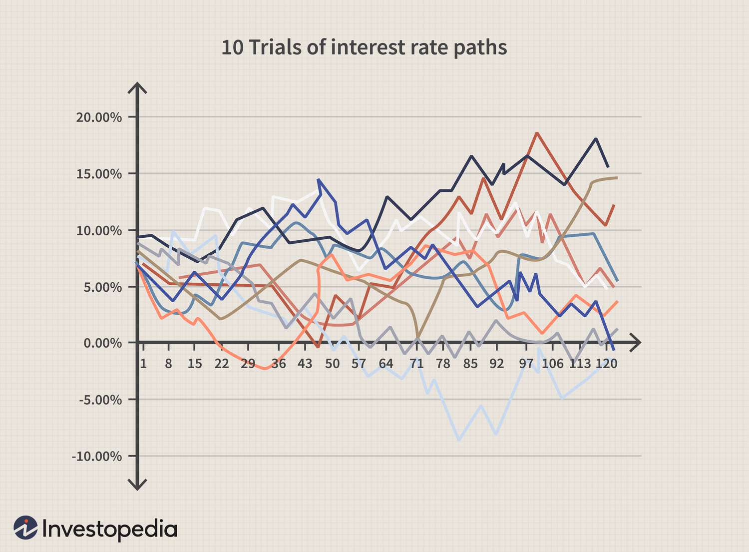 The World’s Top Authority explains Derivatives and Counterparty Risk