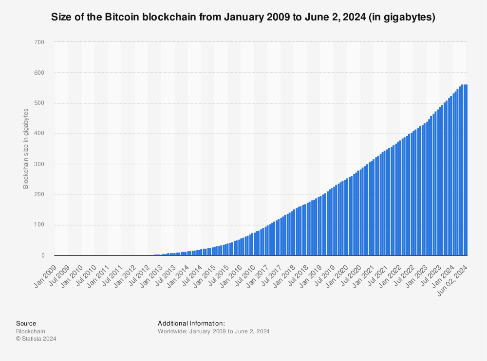 Calculation of Bitcoin Transaction Fees Explained - Blockchain Academy