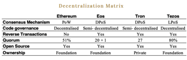 Are EOS, Cardano, and Tezos the Next Big Cryptocurrencies?