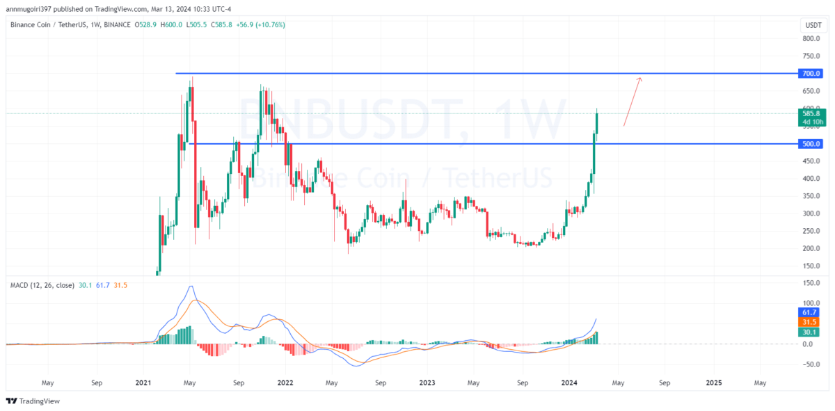 Ethereum (ETH) Price Prediction - 