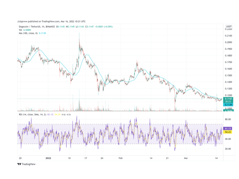 How To Day Trade Crypto: Unlocking $ A Day Profits 