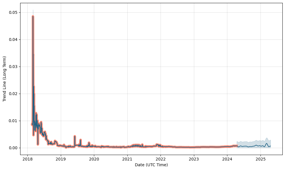 Streamr DATAcoin (OLD) Price Chart: DATA to usd value (cost today) | Zerion