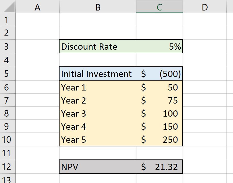 A Student's Guide to Cost-Benefit Analysis