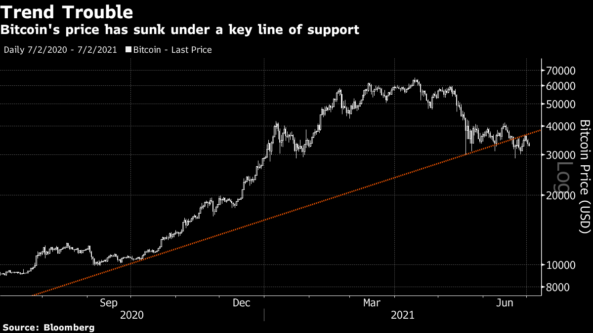 BTC USD — Harga dan Chart Bitcoin — TradingView