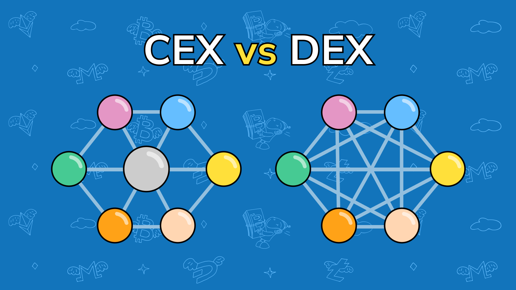 What Is a DEX? Decentralized Exchange Platforms in Crypto Trading | Gemini