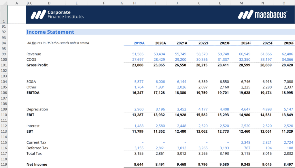 Financial Modeling Courses for Investment Bankers